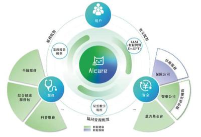 輕松籌沖刺港股 九個(gè)月營(yíng)收6.4億，經(jīng)調(diào)整凈利降42%，健康服務(wù)成核心，IDG與騰訊為股東