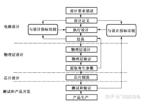 CMOS模擬集成電路設(shè)計(jì)基礎(chǔ)與HSPICE學(xué)習(xí)記錄