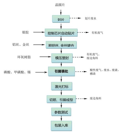 外延片與集成電路設(shè)計(jì) 從材料到芯片的精密之旅